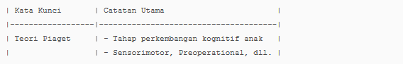 Cara Membuat Catatan Kuliah yang Rapi dan Mudah Dipahami (Guide Lengkap)